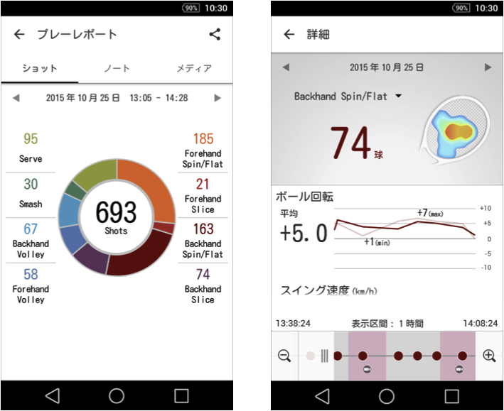 きちんと知ってぐぐっと上達！｜Smart Tennis Sensor - Sony｜ 総合