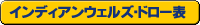 ドロー表