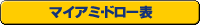 ドロー表