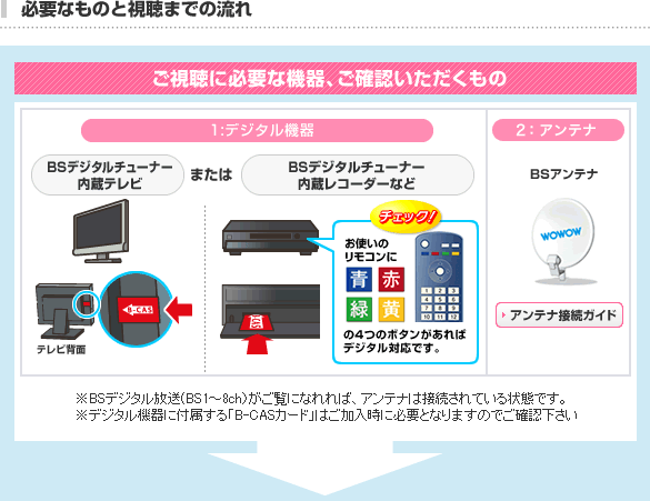 必要なものと視聴までの流れ