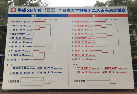 全日本大学対抗テニス王座決定試合