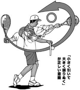 美しい花の画像 綺麗なテニス ラケット 持ち方 イラスト