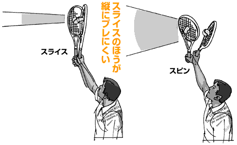 レッスン テニス365 Tennis365 Net 国内最大級テニスサイト