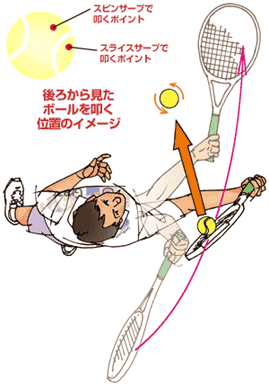 レッスン テニス365 Tennis365 Net 国内最大級テニスサイト