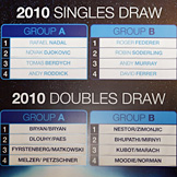 ATPワールド・ツアー・ファイナルズ2010ドロー